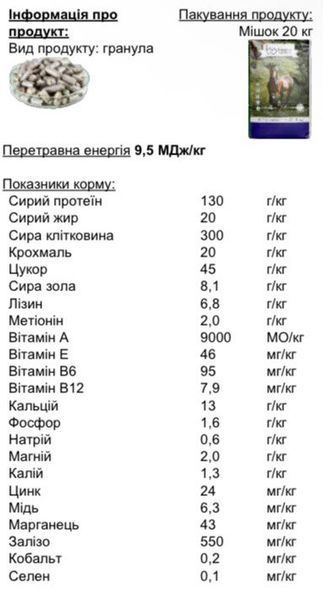 Fibre Pellets Протеїн та клітковина 061 фото