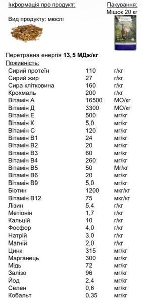 Basic Muesli (20 кг) Базовый рацион для энергии и здоровья кожи 115 фото